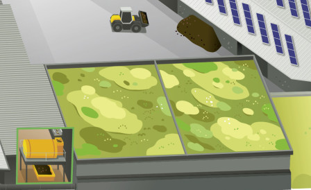 Siebtrommel / Biofilter