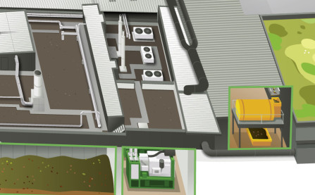 Blockheizkraftwerk und Kontrollraum
